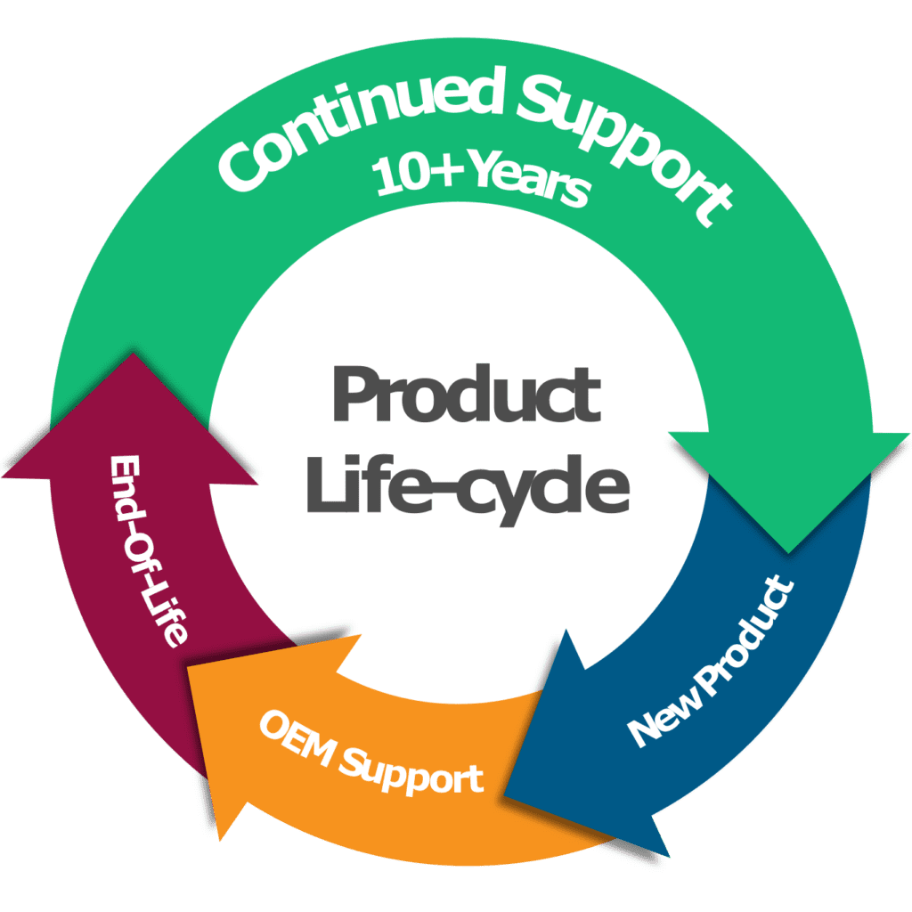 Continued product support